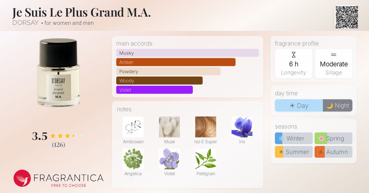 Fragrance card
