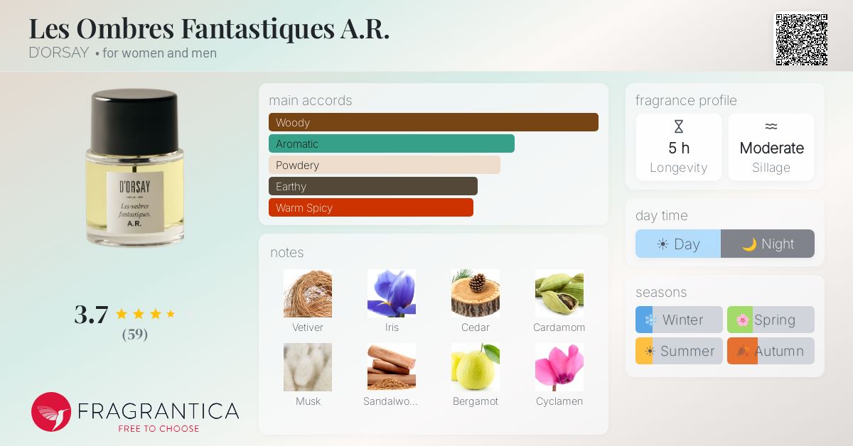 Fragrance card
