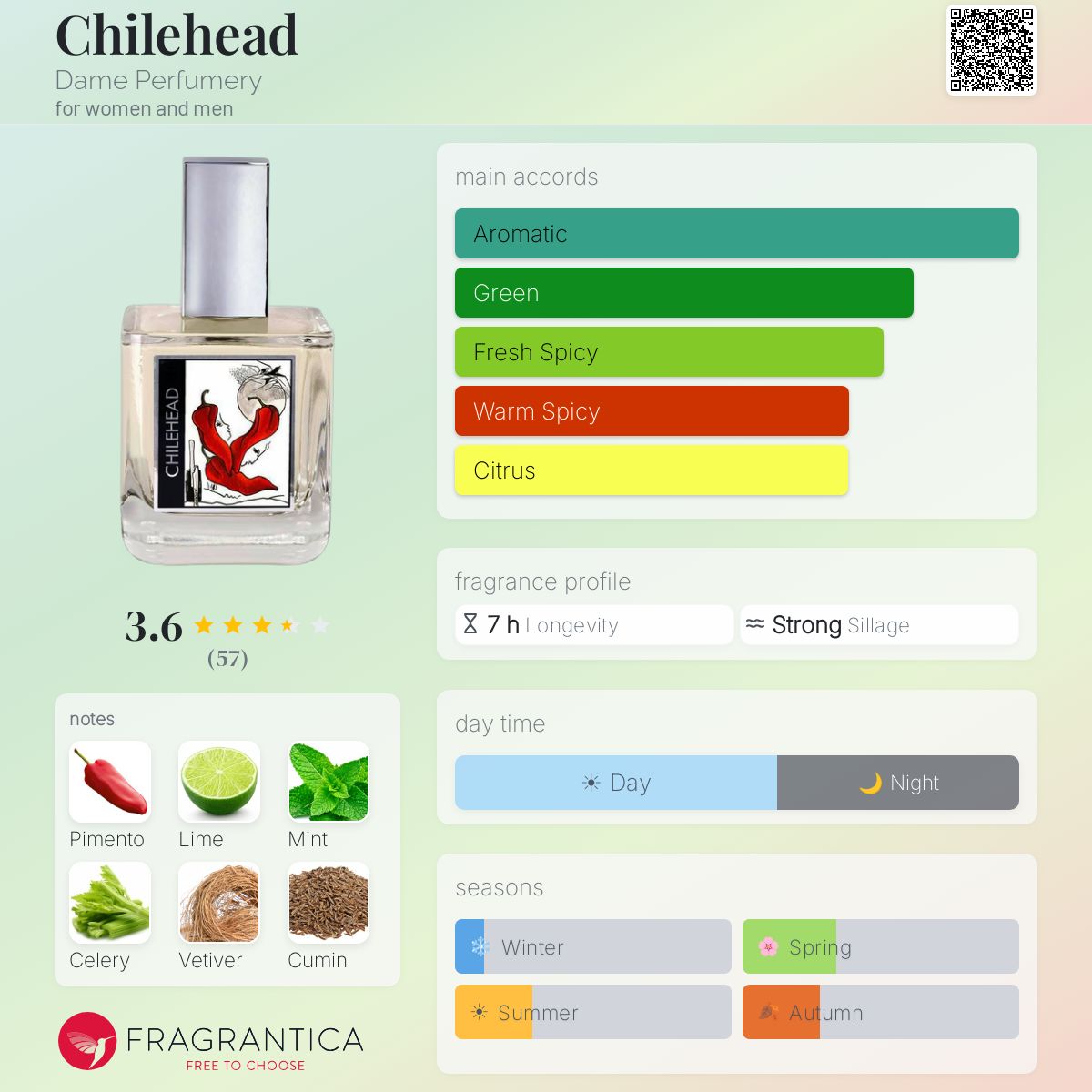 Ficha de perfil