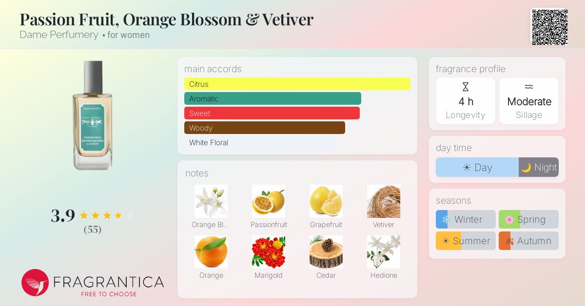 Fragrance card