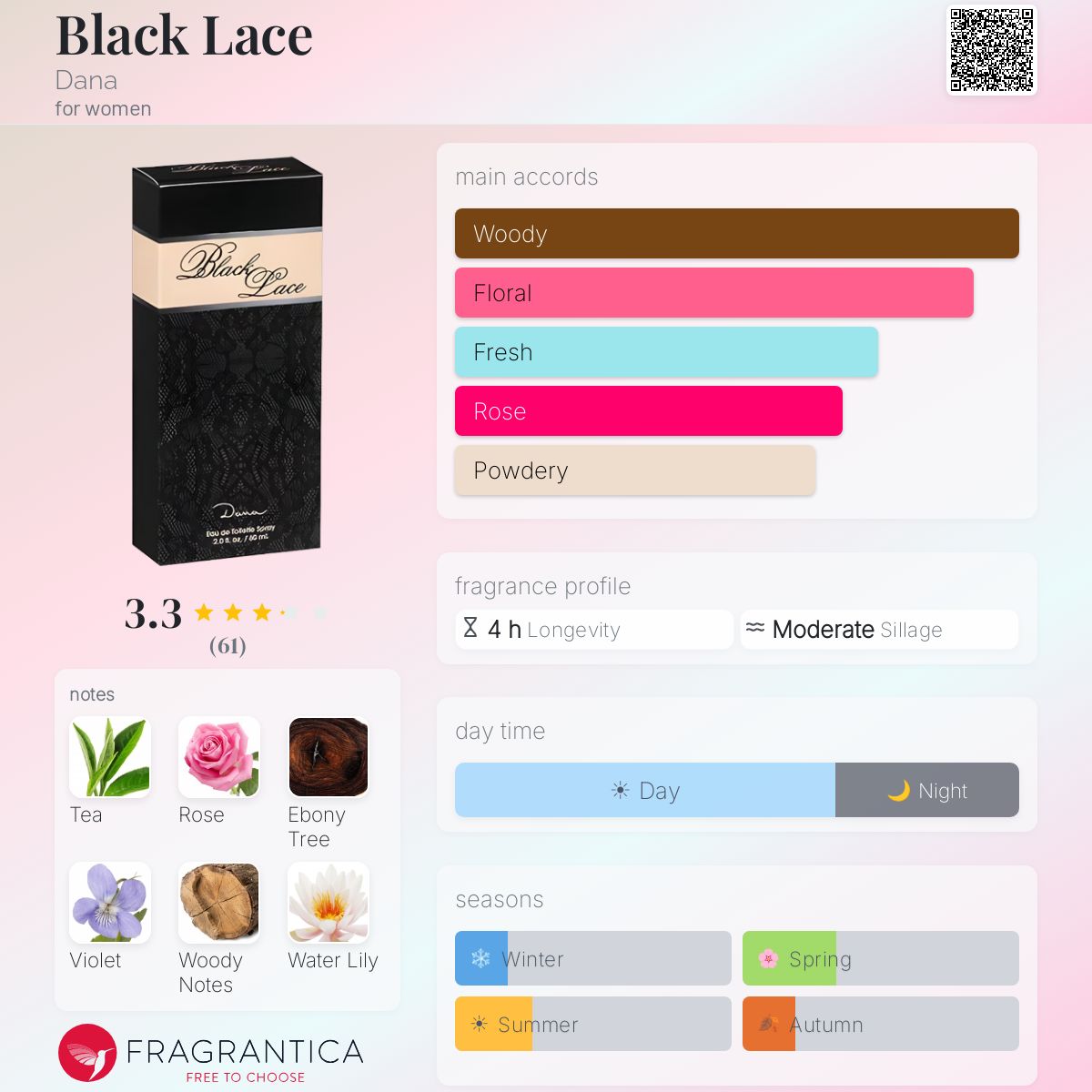 Ficha de perfil