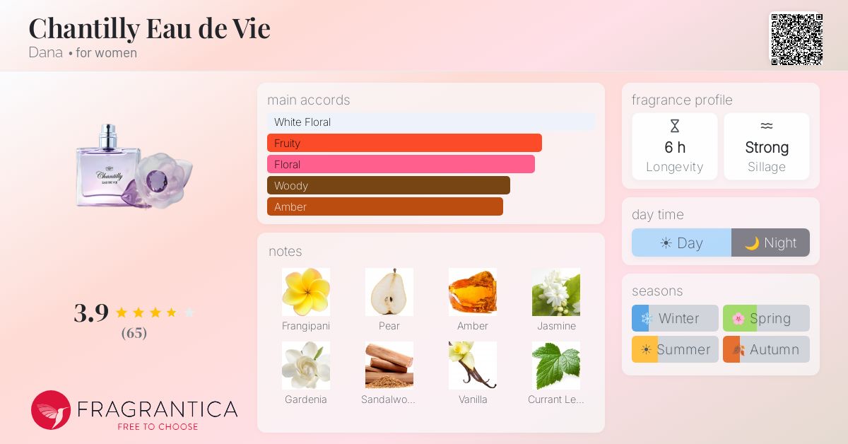 Fragrance card