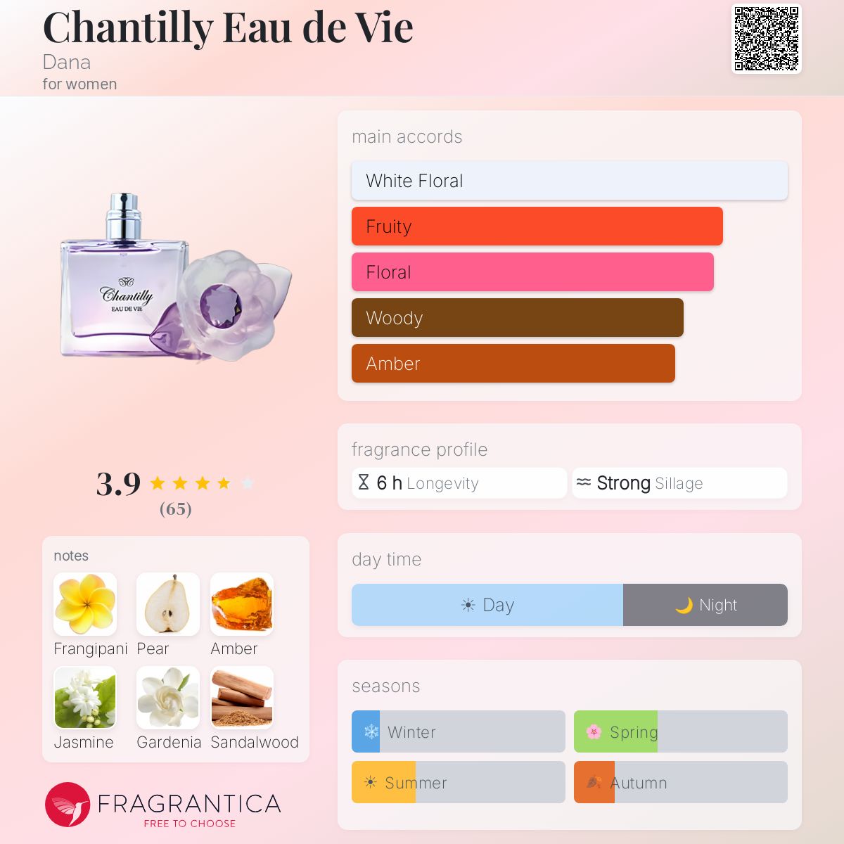 Profile card