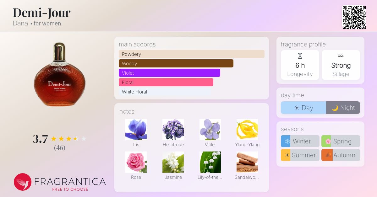 Fragrance card