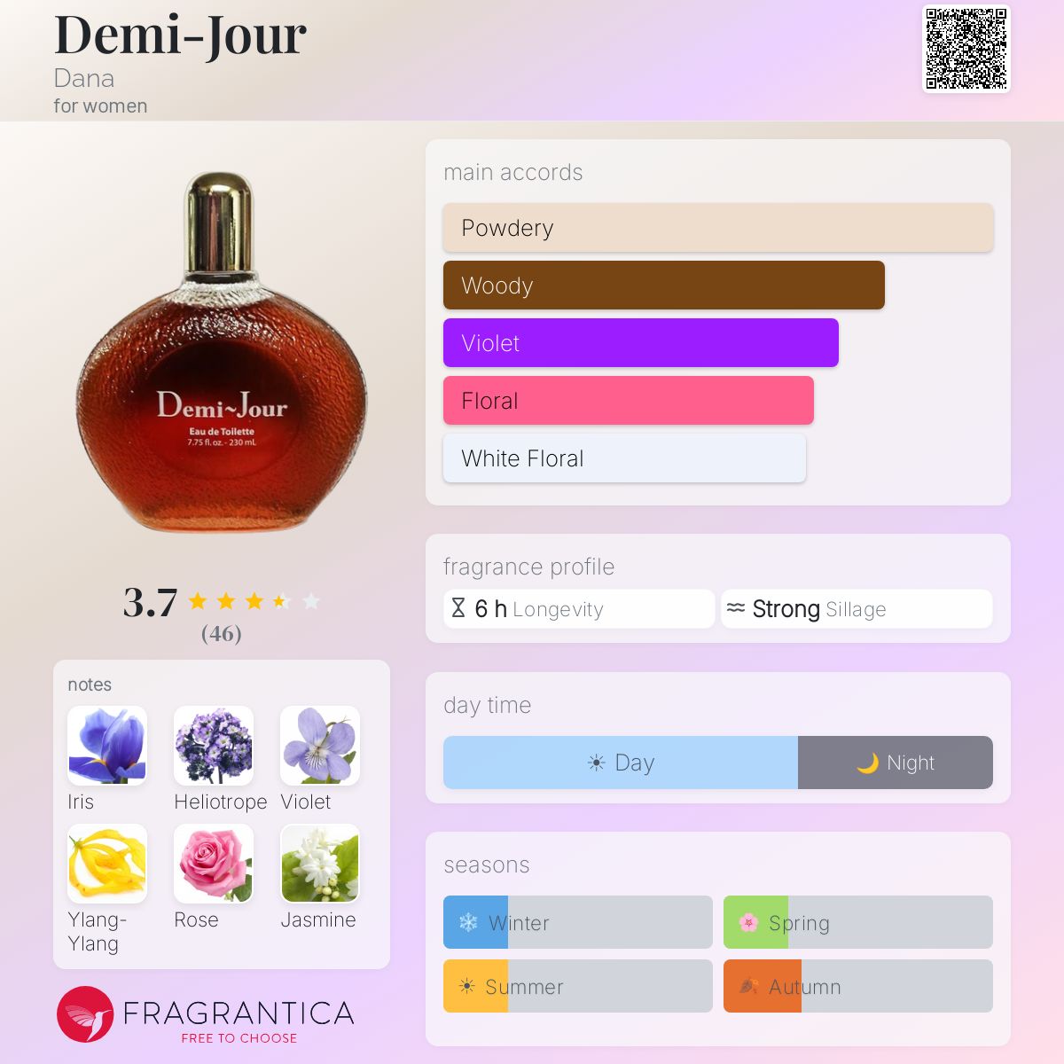 Profile card