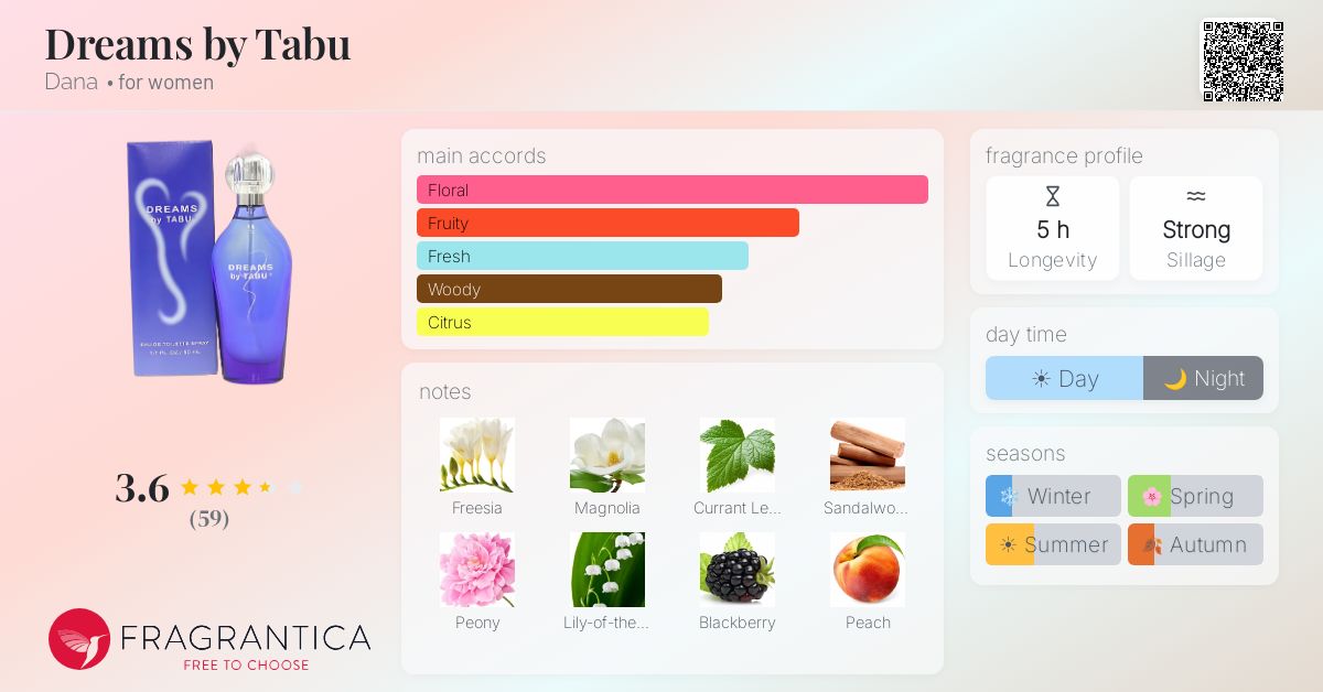 Fragrance card