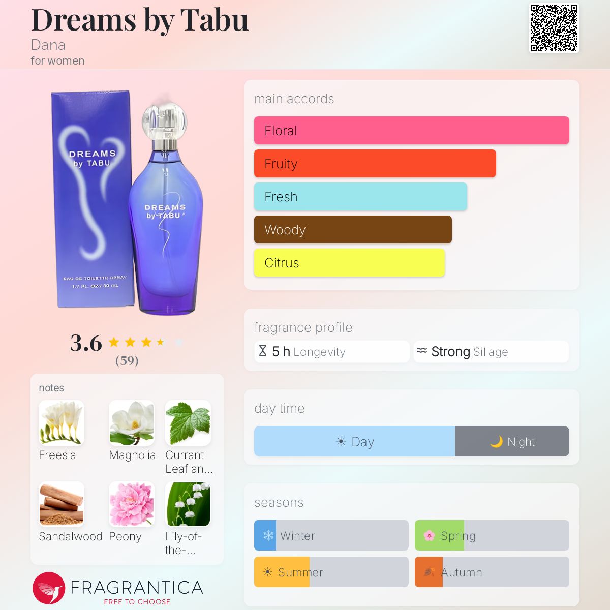 Profile card