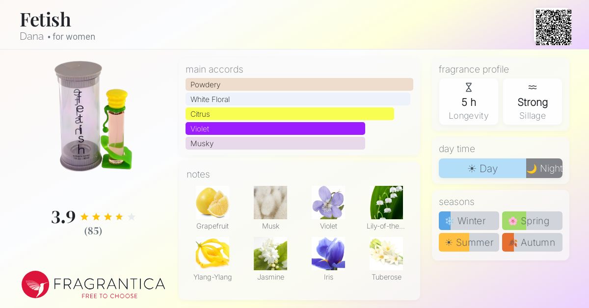 Fragrance card