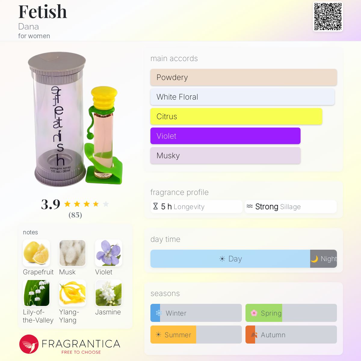 Profile card