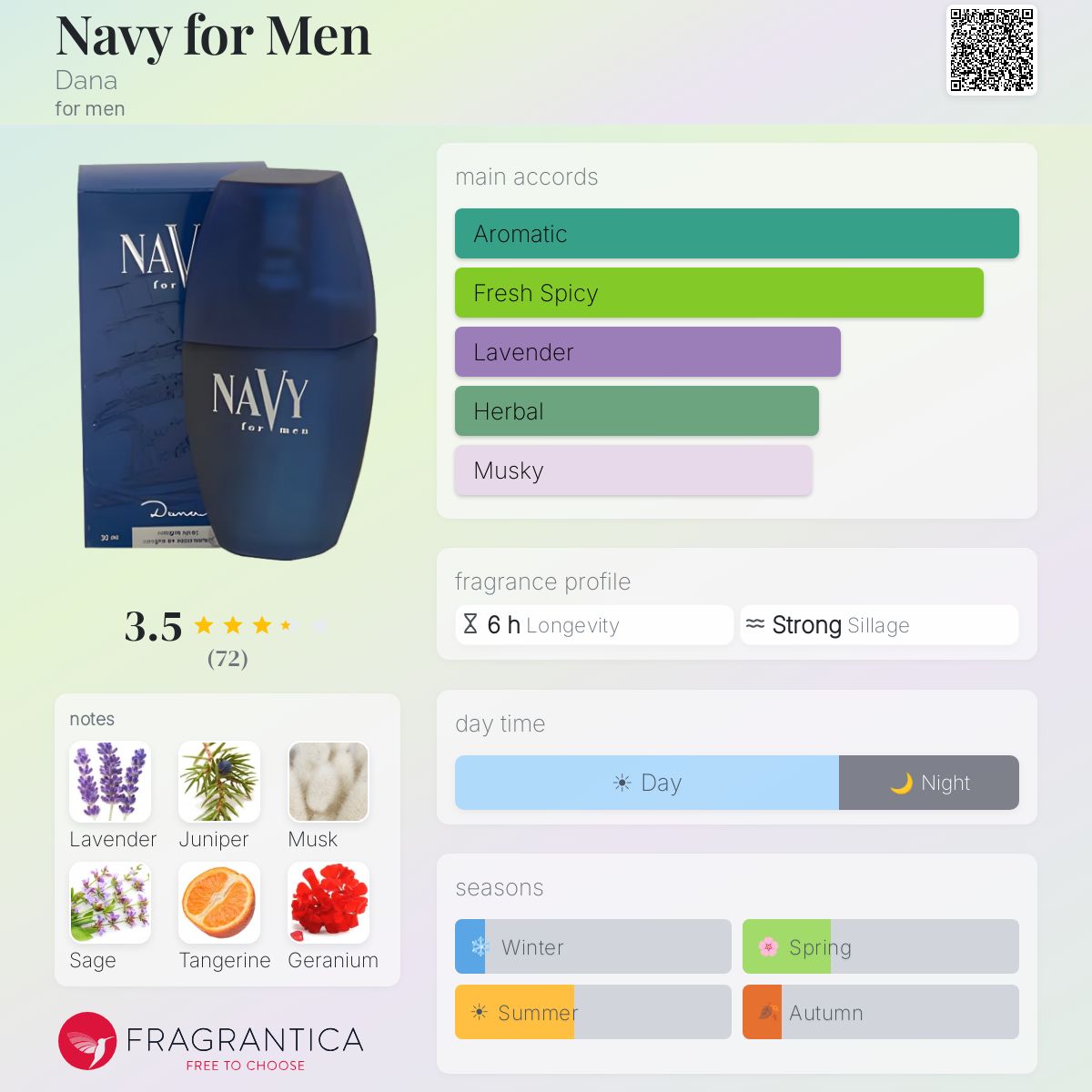 Profile card