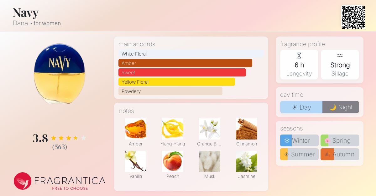 Fragrance card