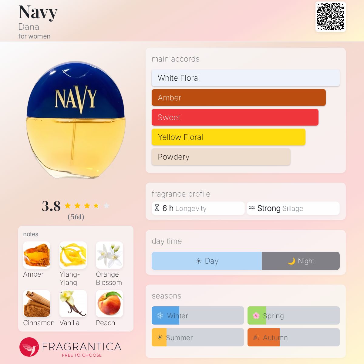 Profile card
