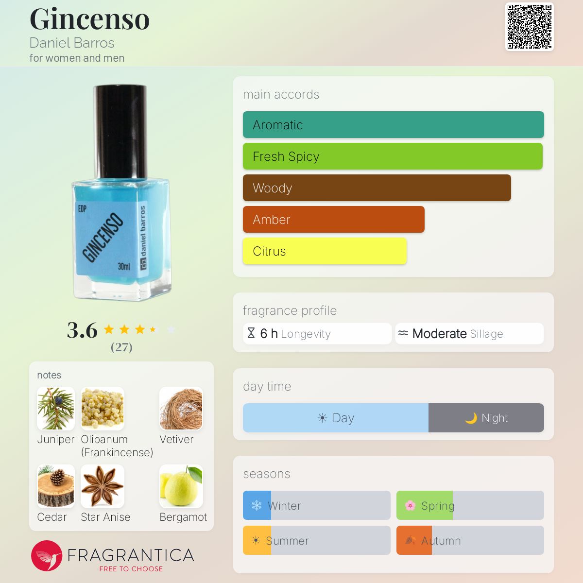 Profile card