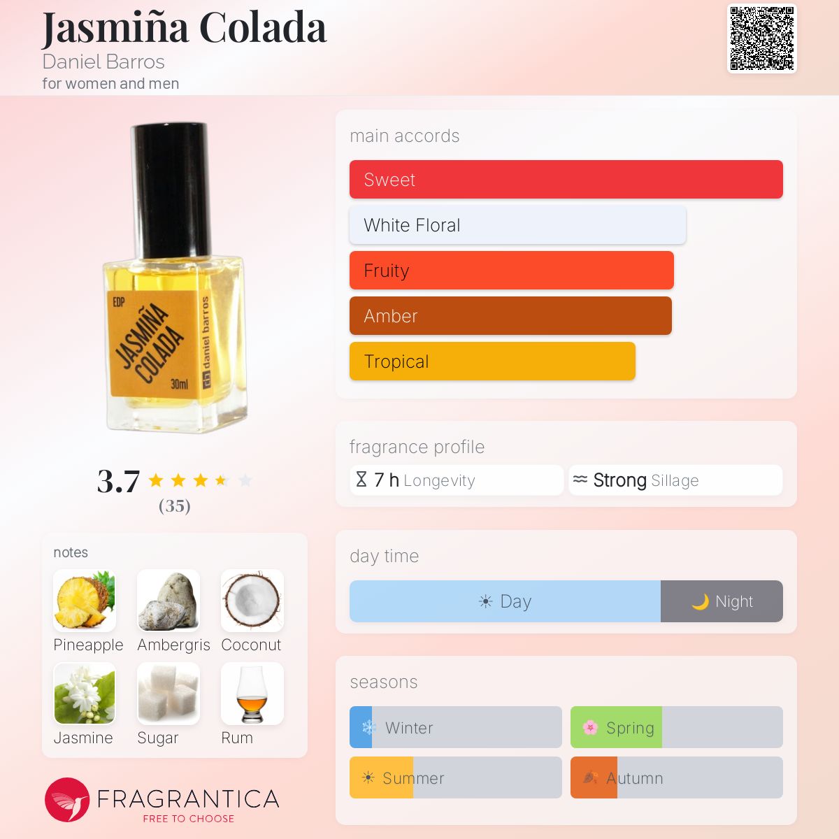 Profile card