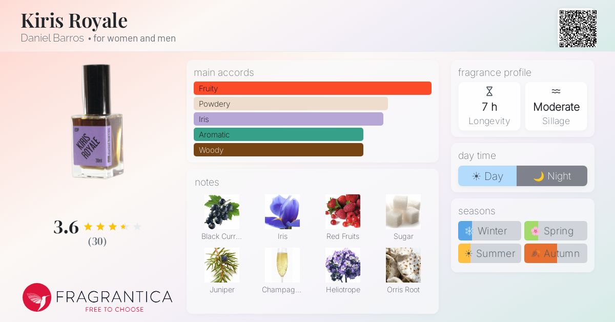 Fragrance card