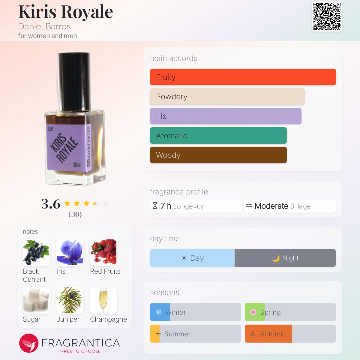 Profile card