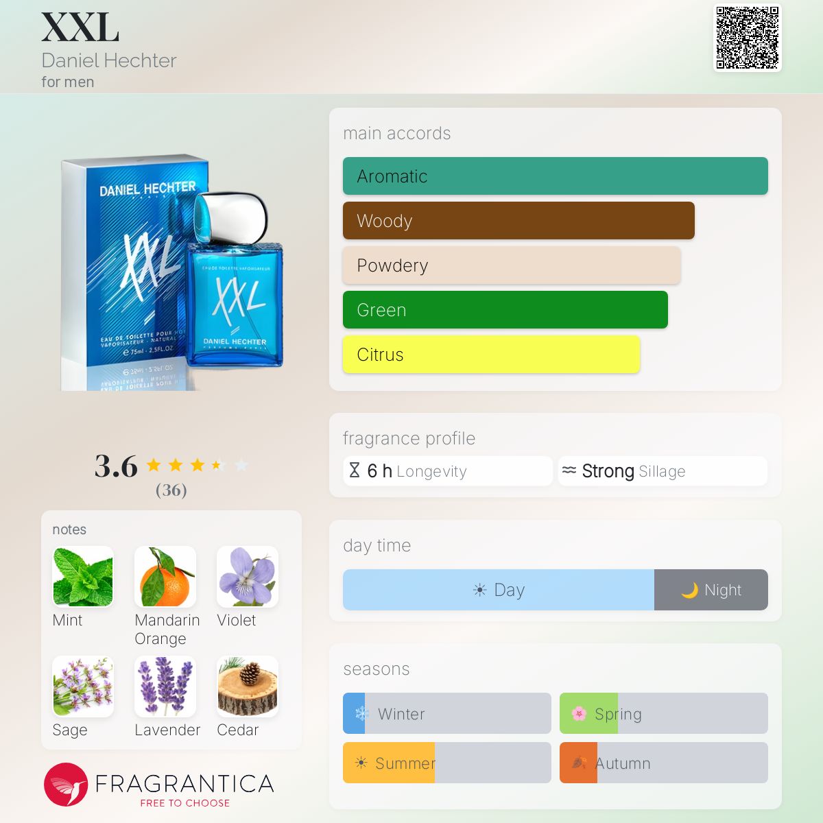 Profile card