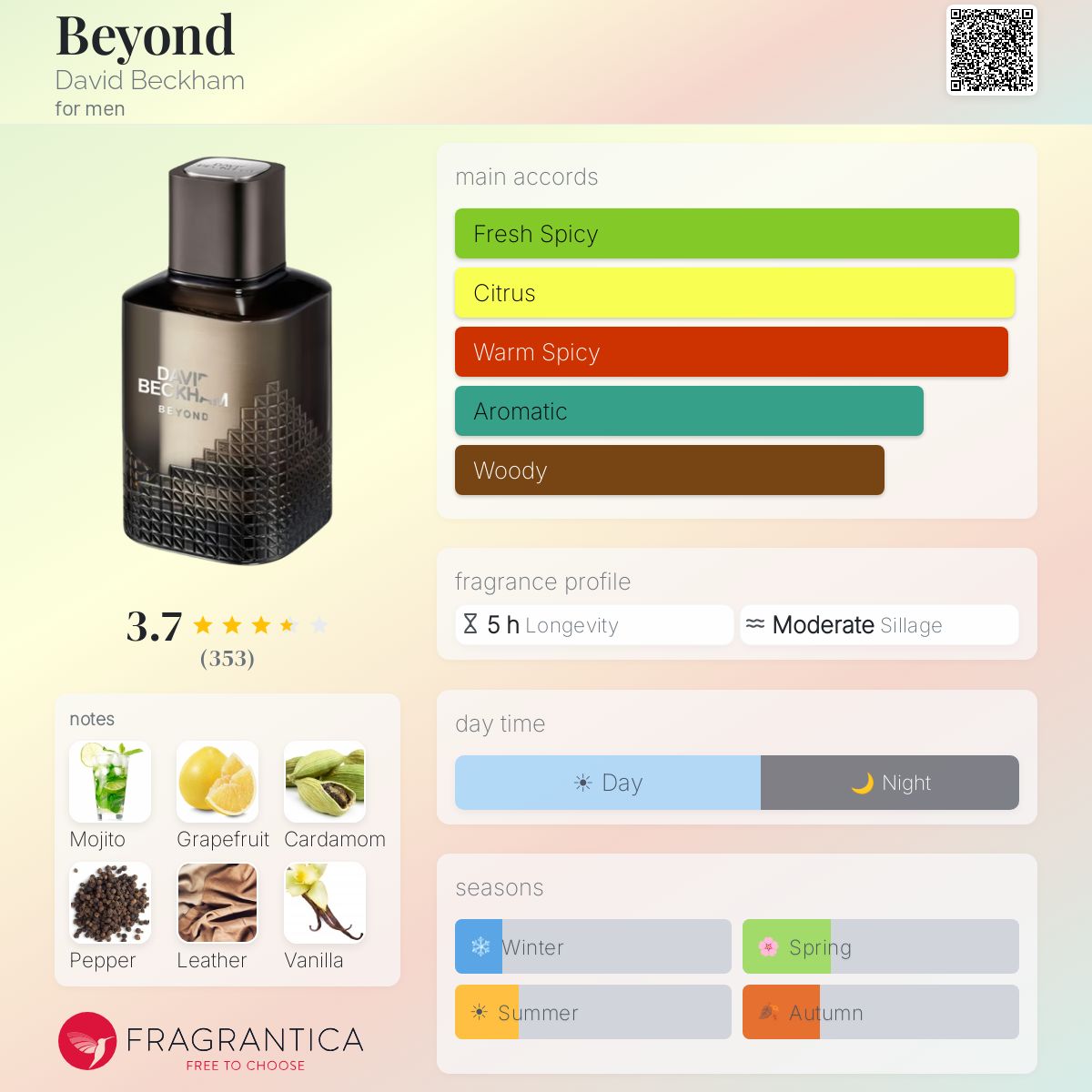Profile card