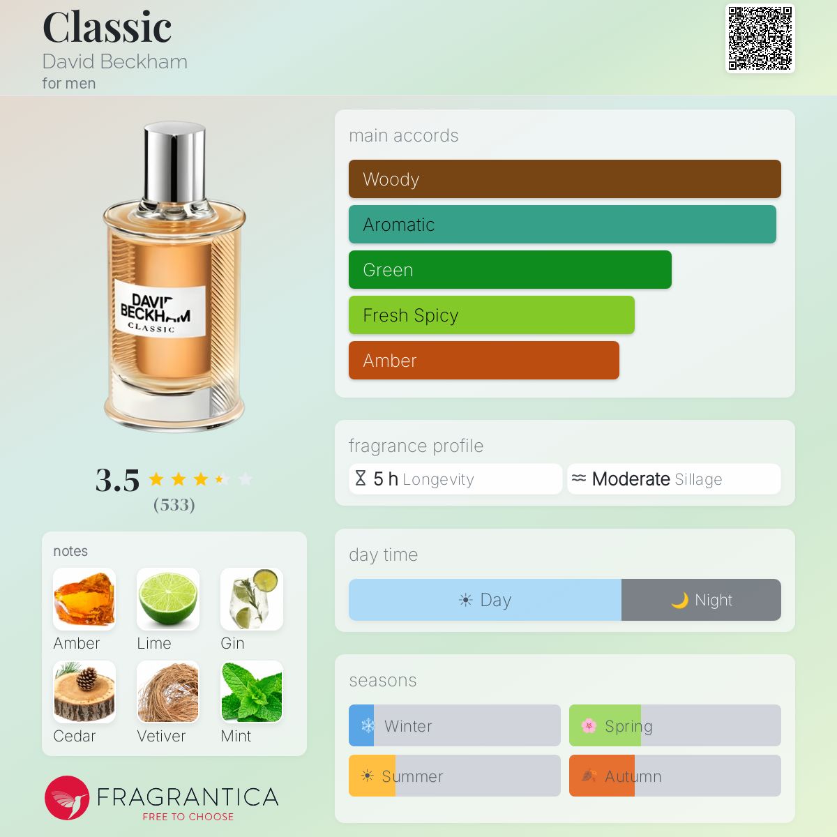 Profile card
