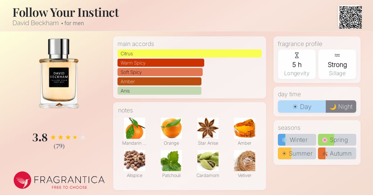 Fragrance card
