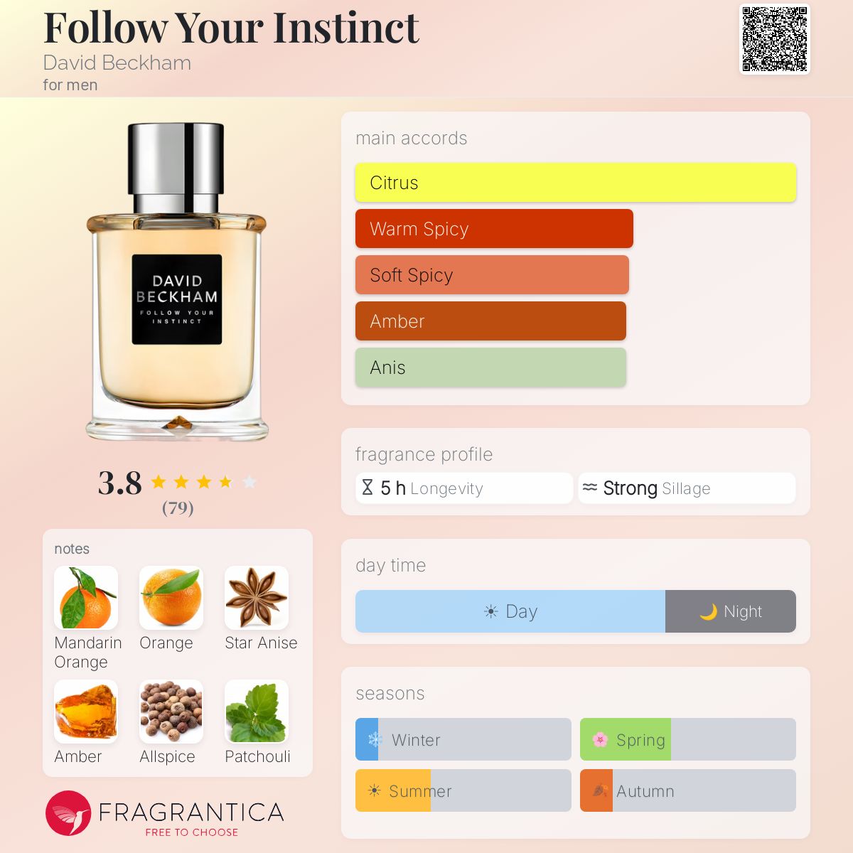 Profile card