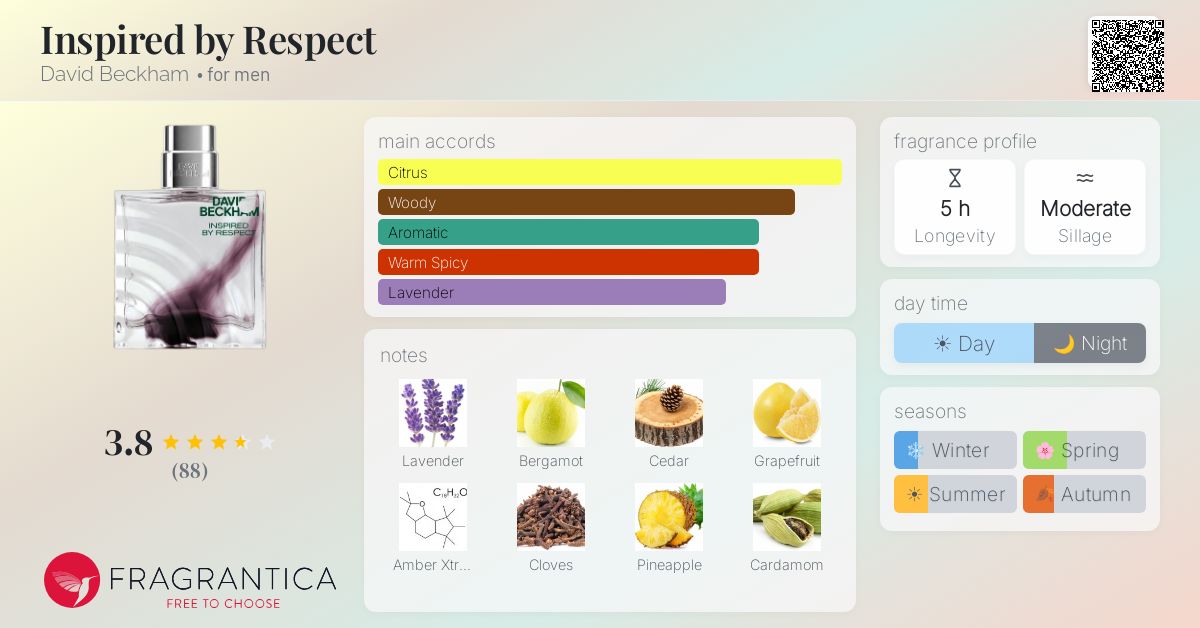Fragrance card