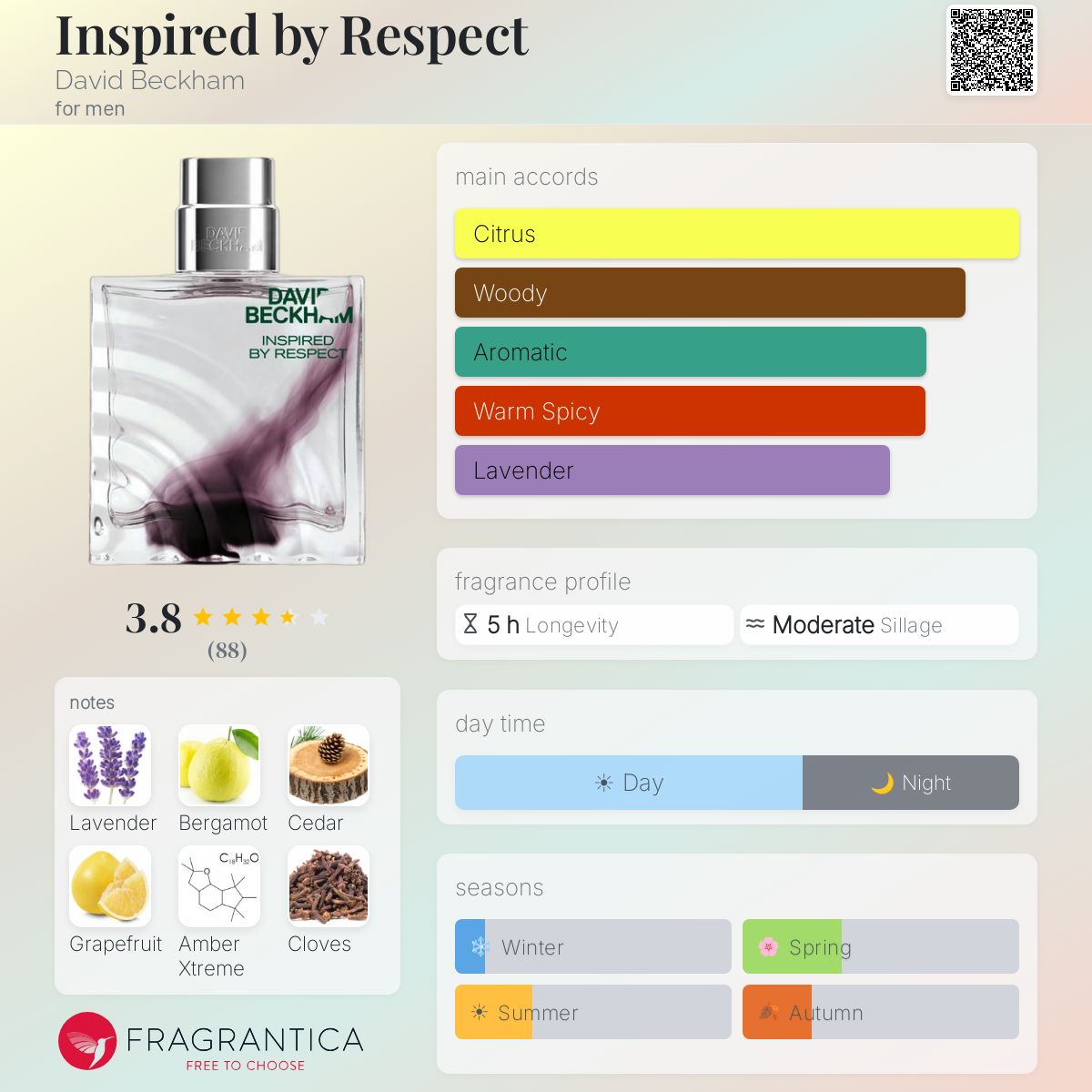 Profile card