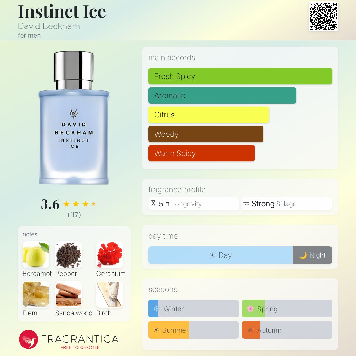 Profile card