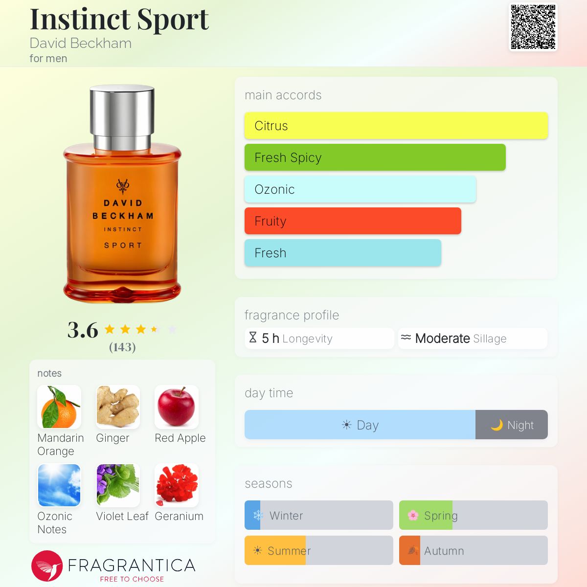 Profile card