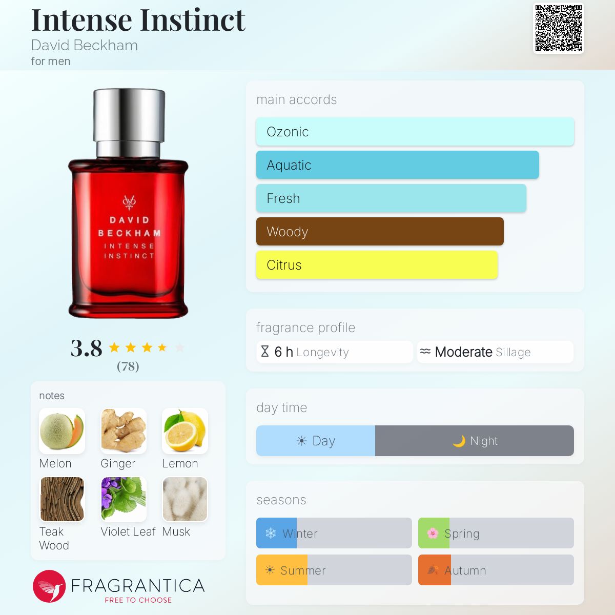 Profile card