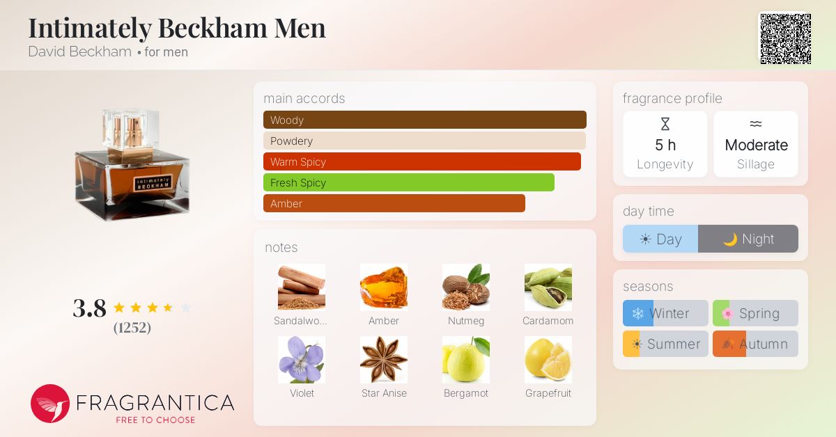Fragrance card