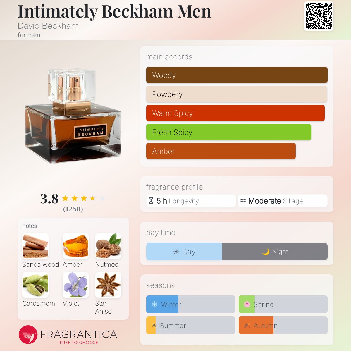 Profile card