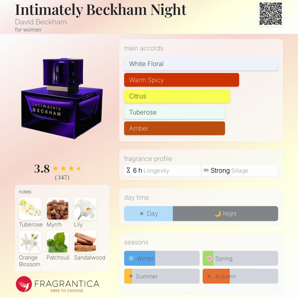 Profile card