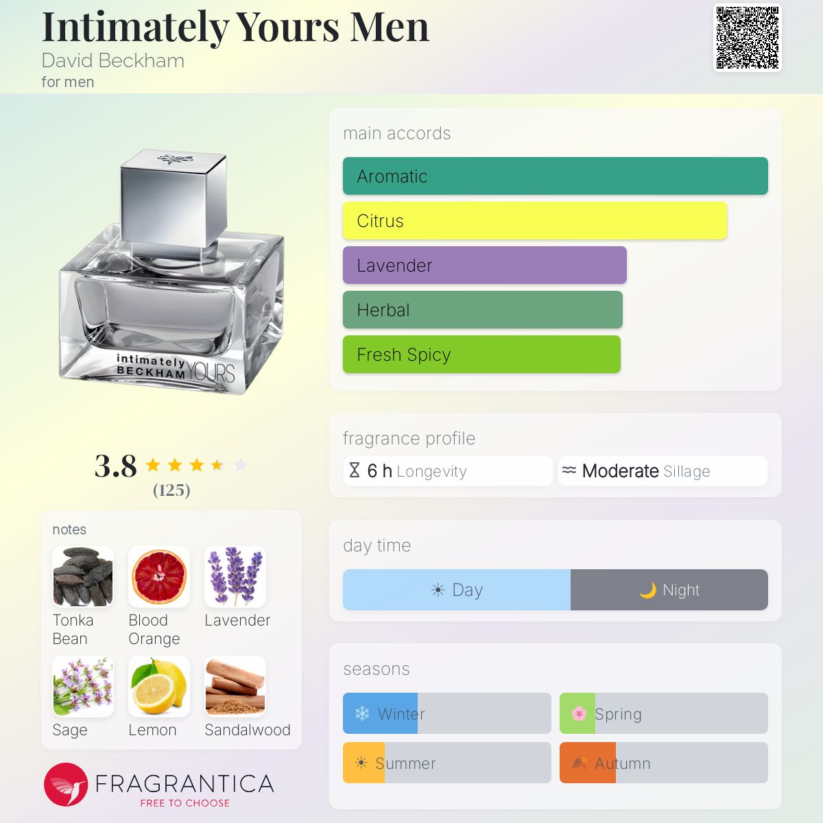 Profile card