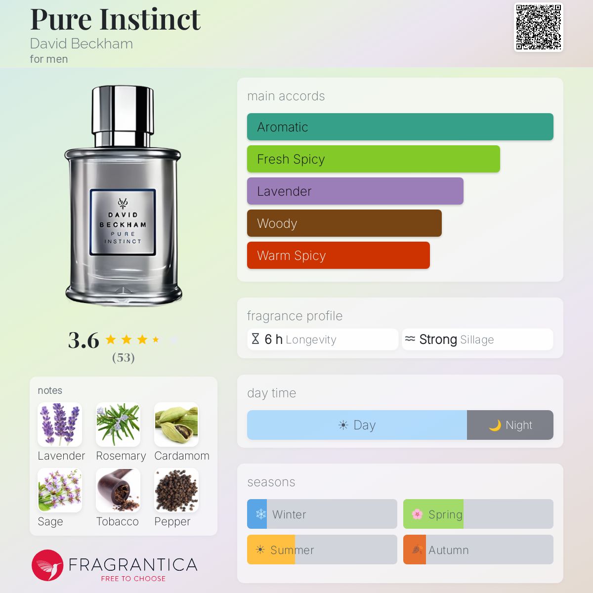 Profile card