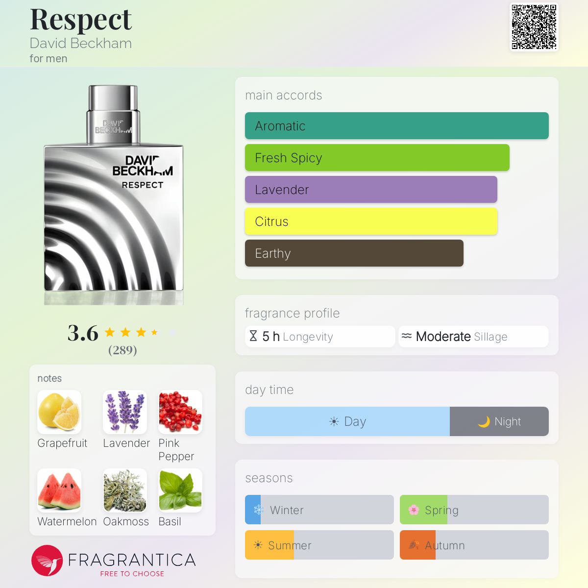 Profile card