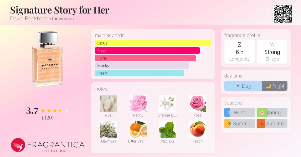 Fragrance card