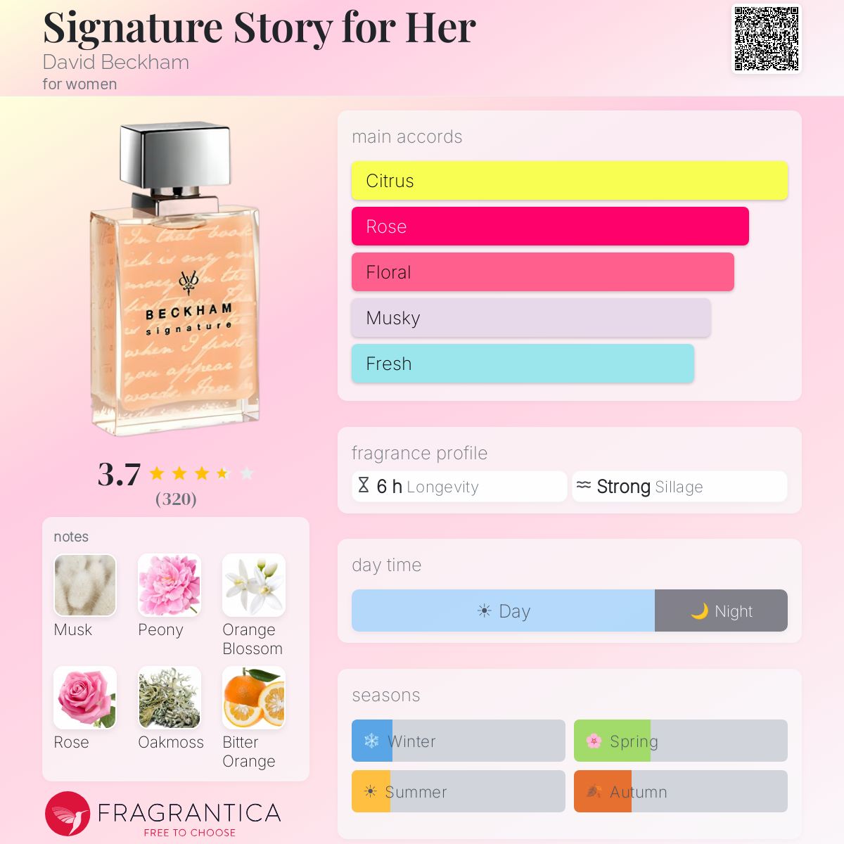 Profile card
