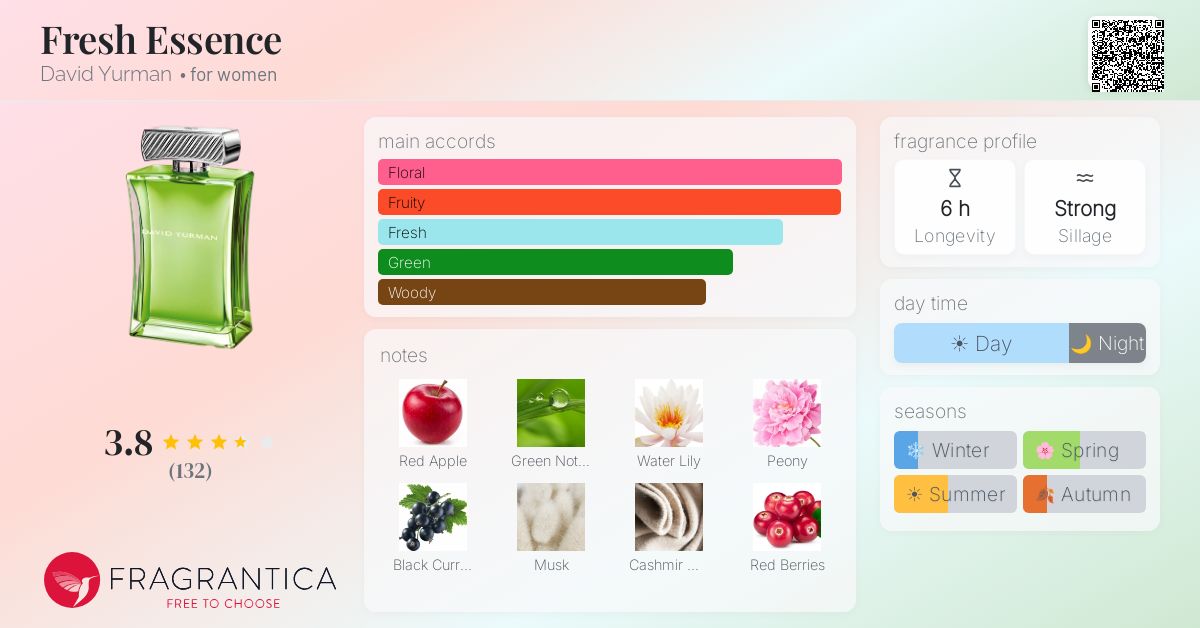 Fragrance card