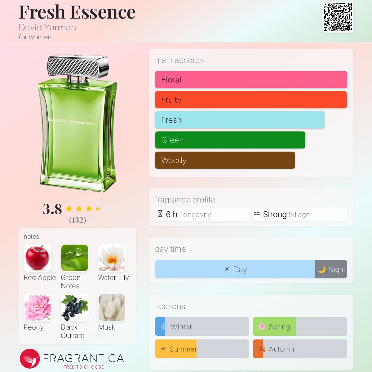 Profile card