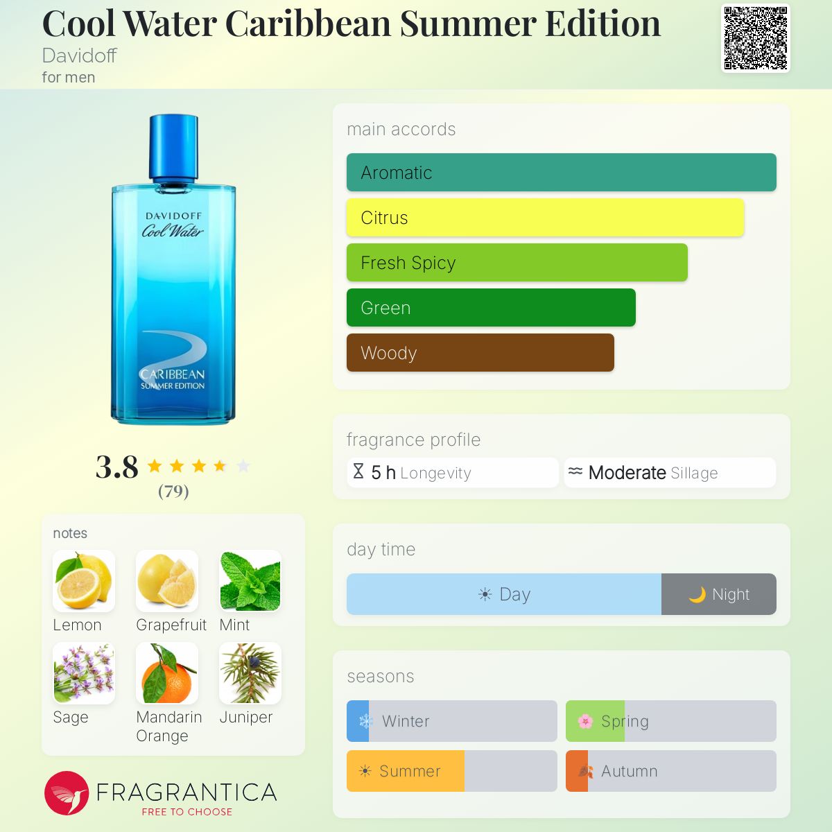 Profile card