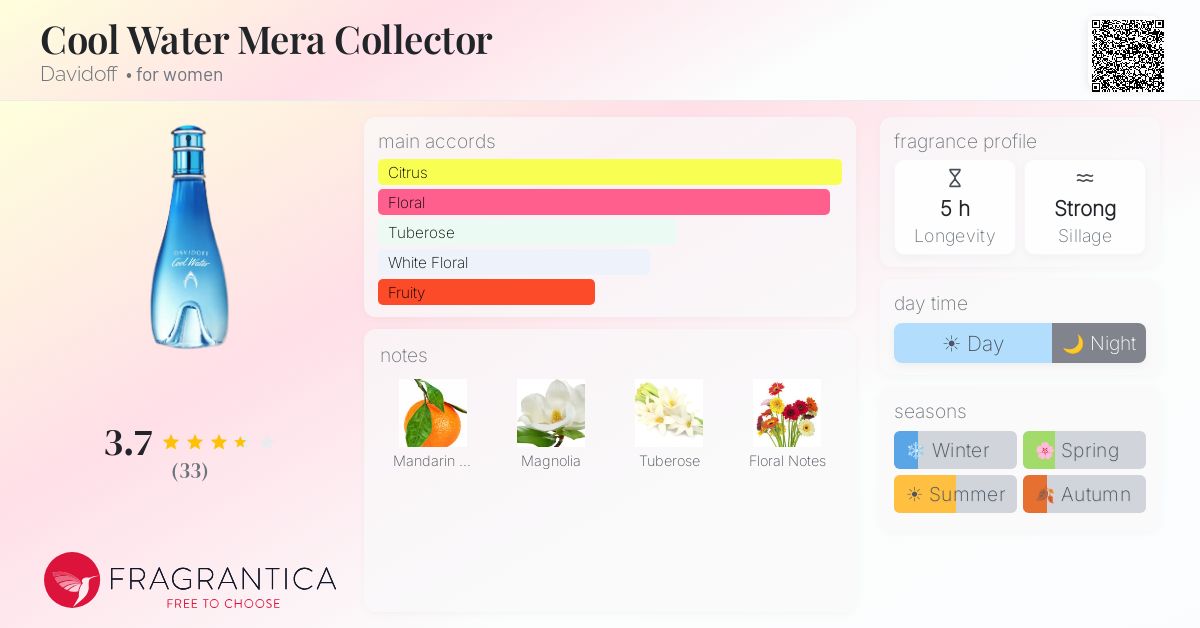 Fragrance card