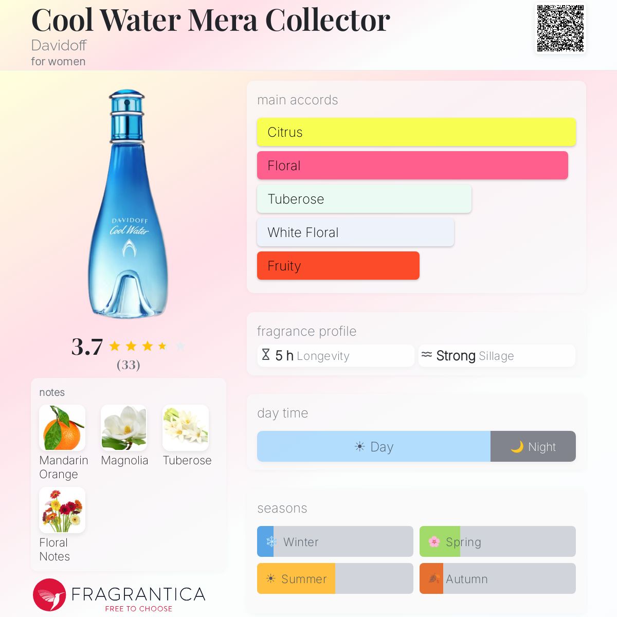 Profile card