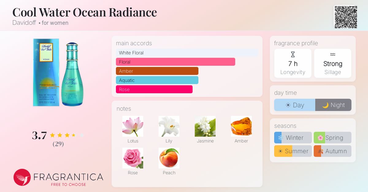 Fragrance card