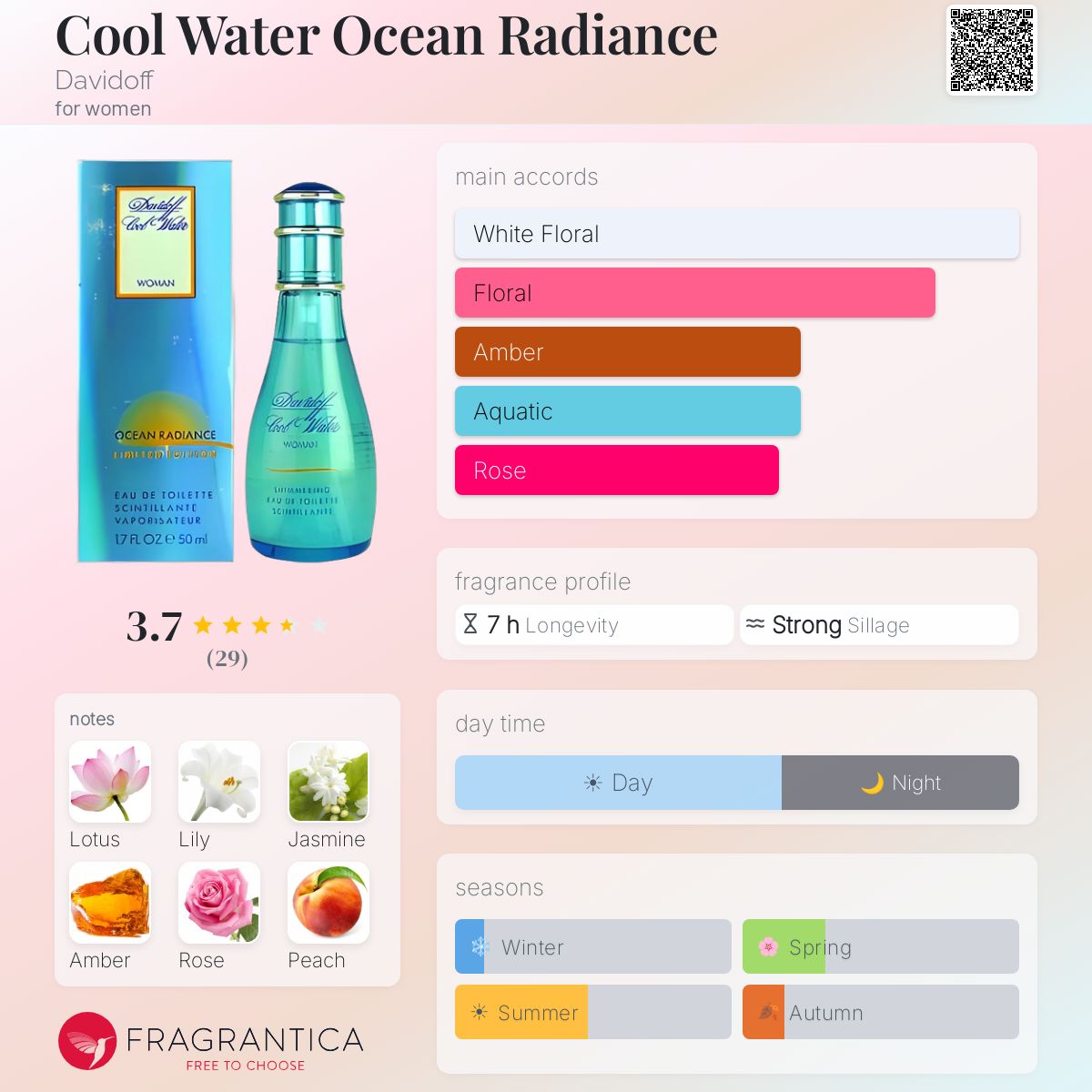 Profile card