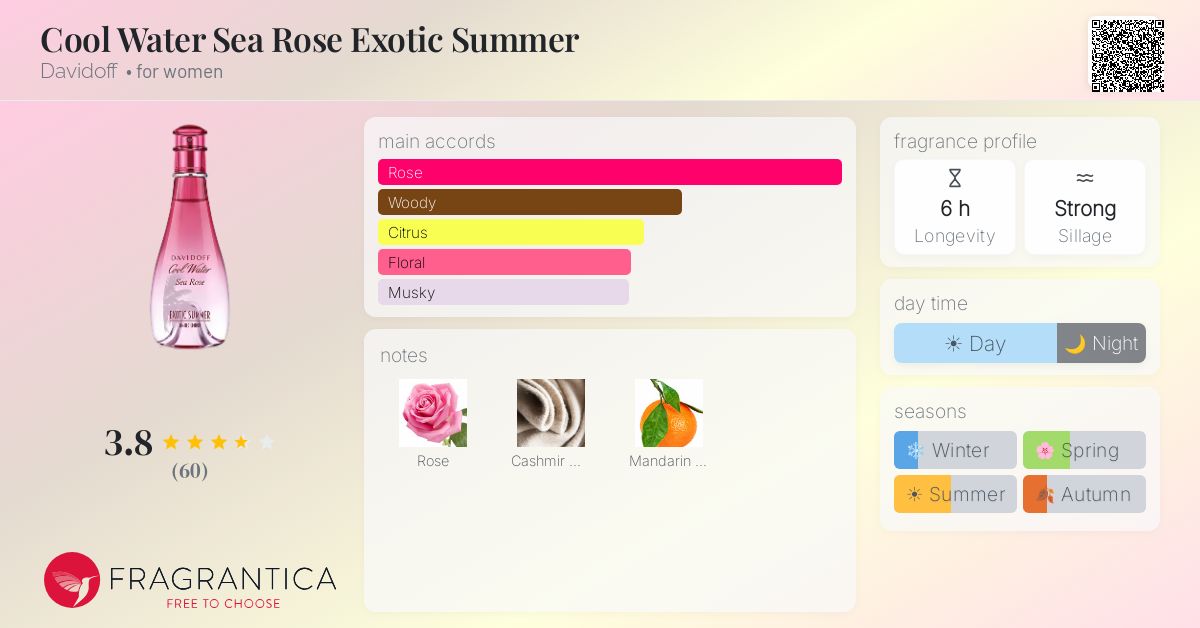Fragrance card