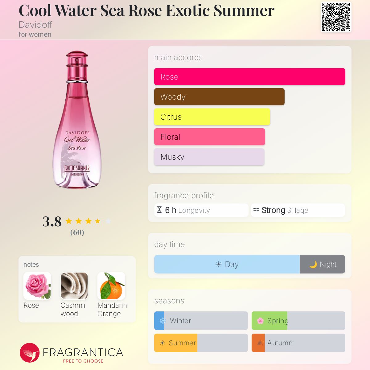 Profile card