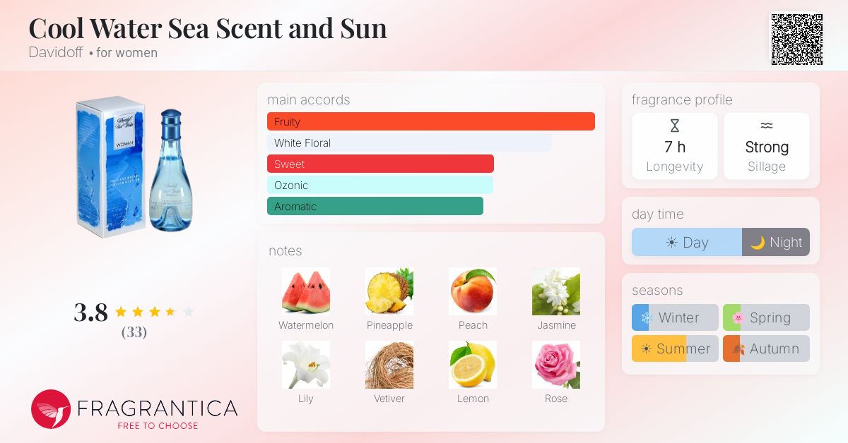Fragrance card