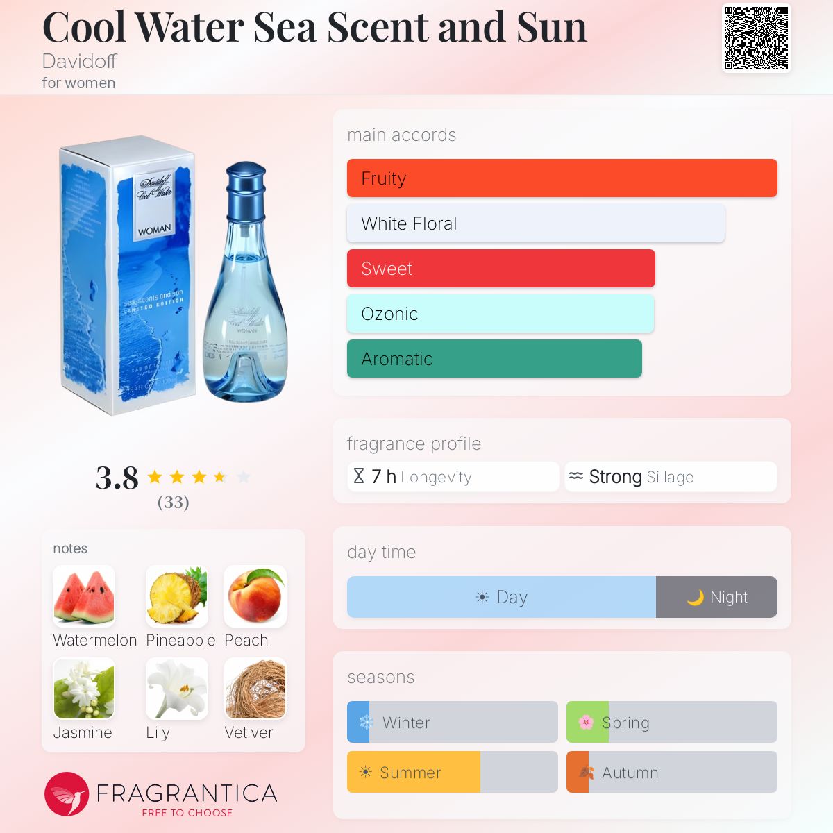 Profile card