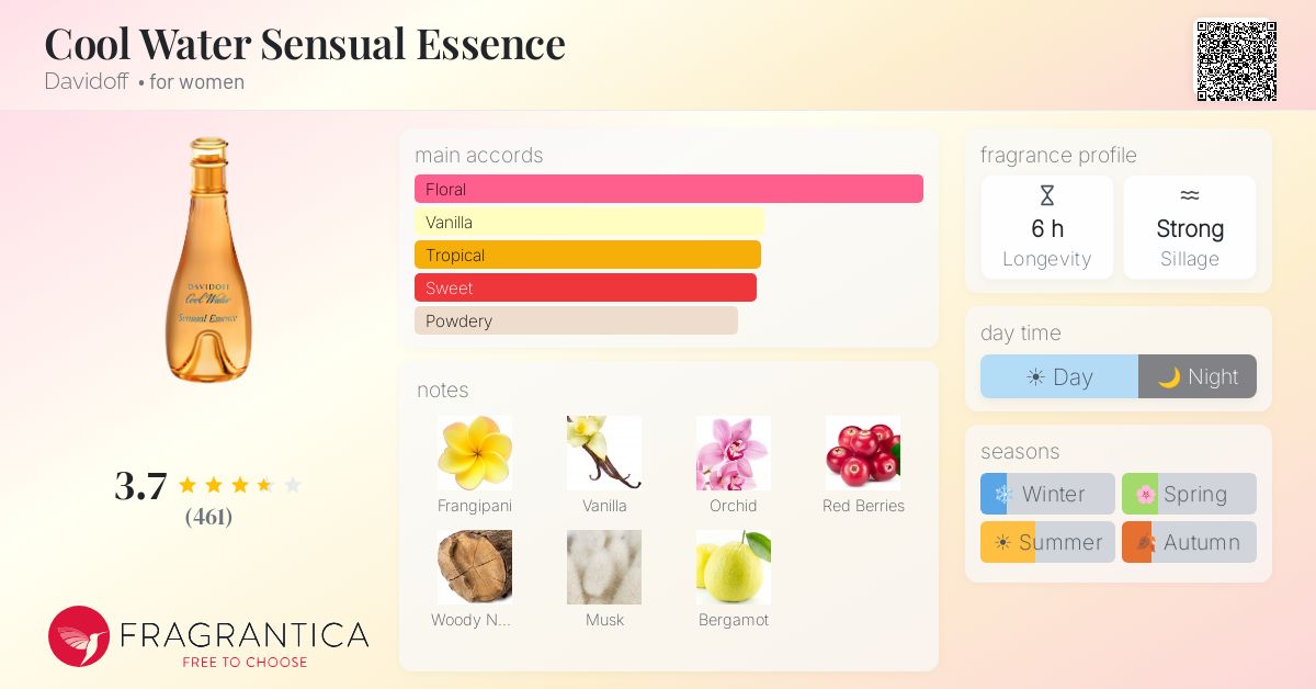 Fragrance card